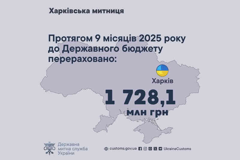 За 9 месяцев 2025 года в Государственный бюджет перечислено 1 728,1 млн грн