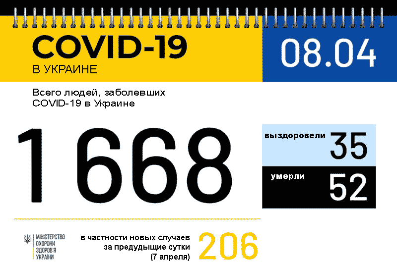 Даные МОЗ Украины на 8 апреля 2020 года
