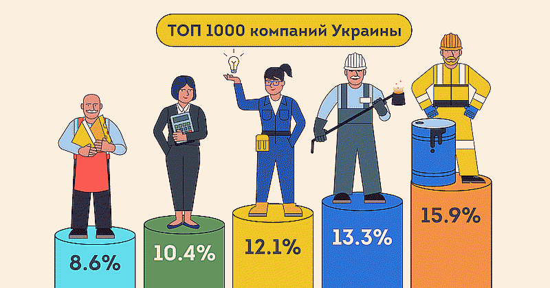 ТОП 1000 компаний