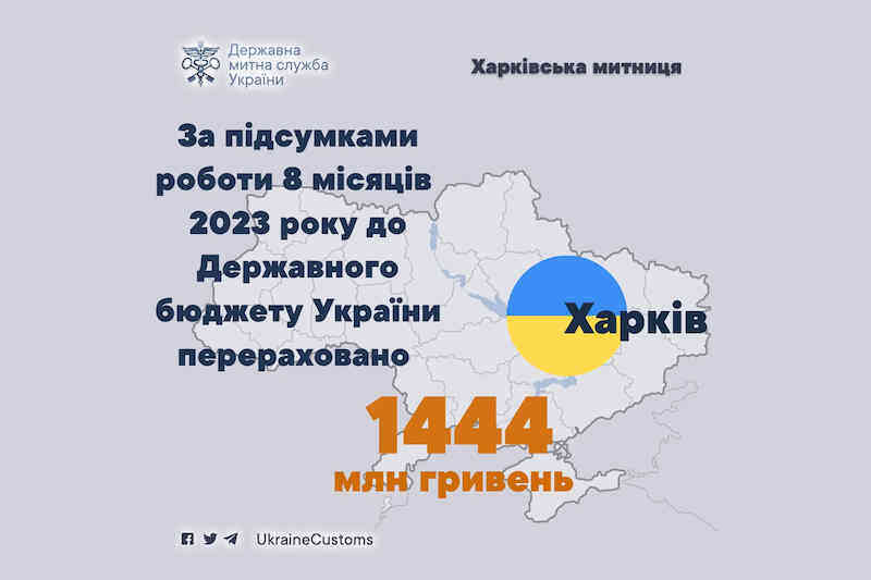 С начала года Харьковская таможня перечислила в госказну почти 1,5 млрд грн