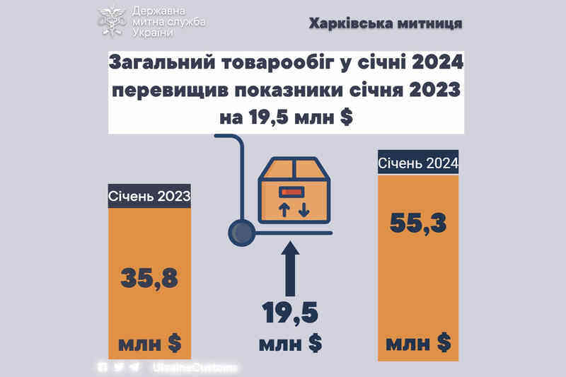Общий товарооборот через Харьковскую таможню в январе 2024 года