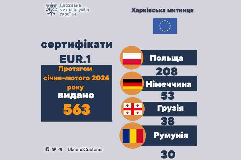 Сертификаты EUR_1
