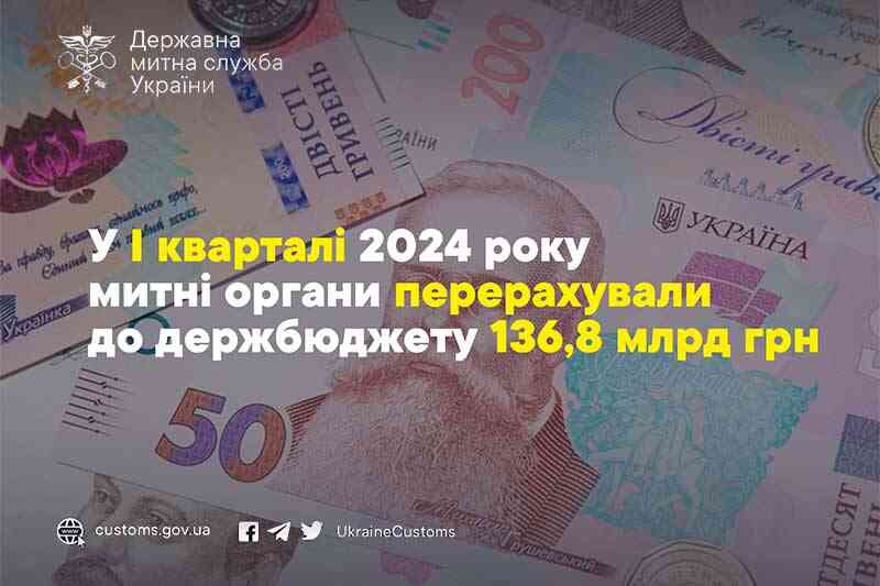 У I кварталі 2024 року митні органи перерахували до Держбюджету 136,8 млрд грн