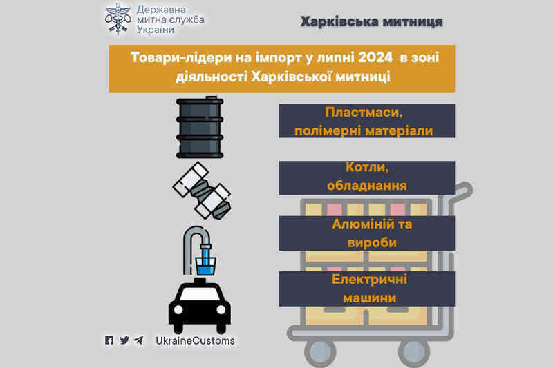 Товари-лідери на імпорт у липні 2024 року в зоні діяльності Харківської митниці