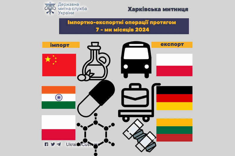 Імпортно-експортні операції протягом 7 місяців 2024 року