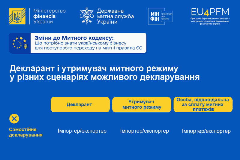 Декларант і утримувач митного режиму у різних сценаріях можливого декларування