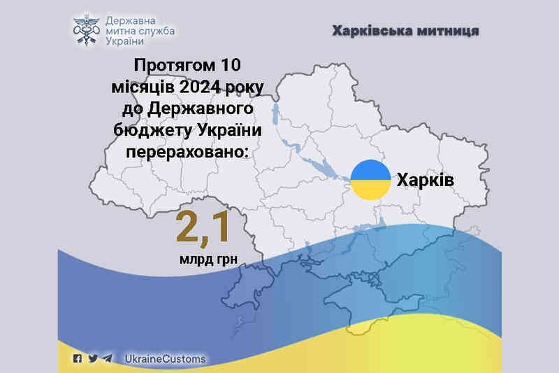 Протягом 10 місяців 2024 року до Державного бюджету України перераховано 2,1 млрд грн