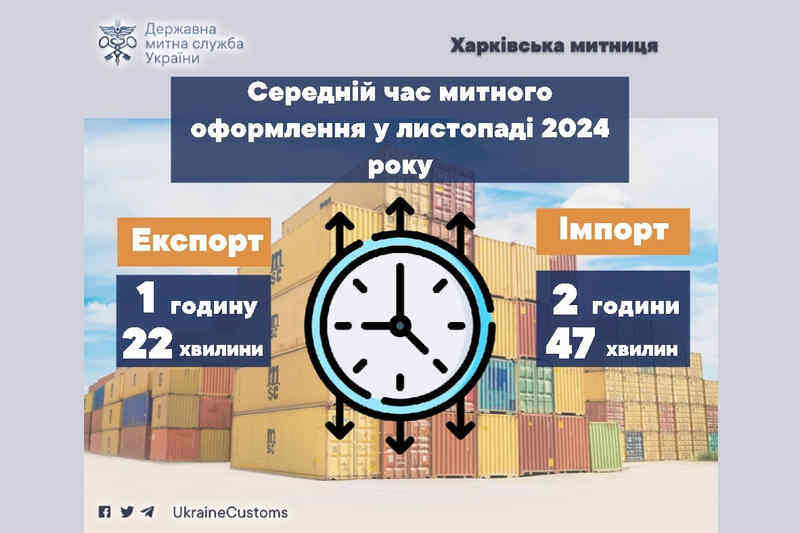 Середній час митного оформлення у листопаді 2024 року