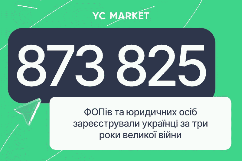 873 825 нових ФОПів та юридичних осіб зареєстрували українці за три роки великої війни