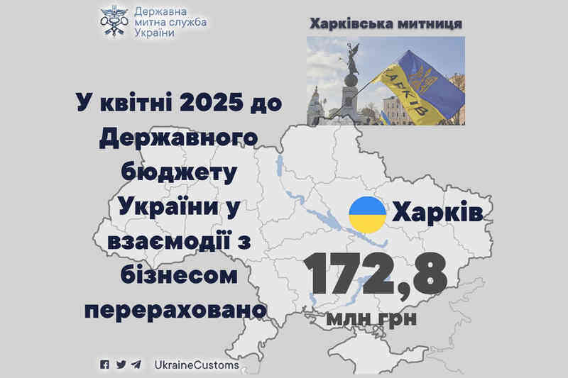 У квітні 2025 до Державного бюджету України у взаємодії з бізнесом перераховано 172,8 млн грн