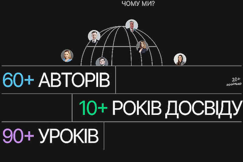 YouControl Academy