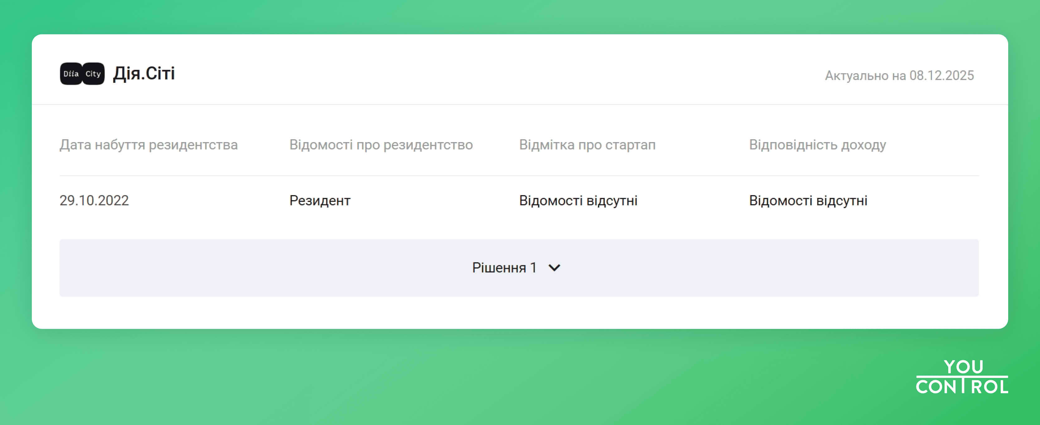 Использование фильтра «Резиденты Дія.City»