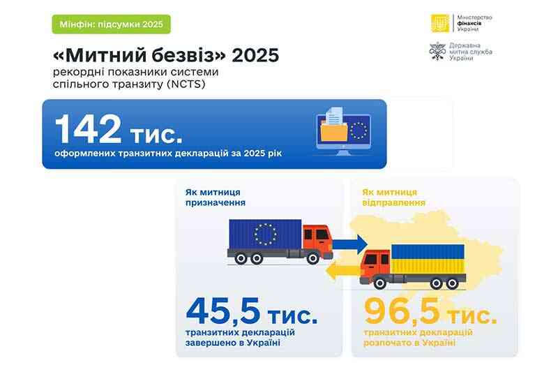 «Митний безвіз» 2025