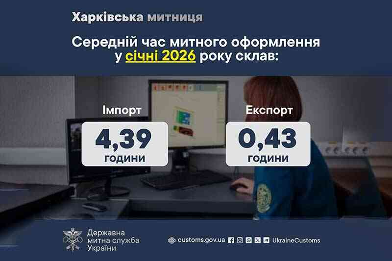 Середній час митного оформлення у січні 2026 року