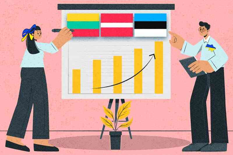 Балтийские страны в украинском бизнесе