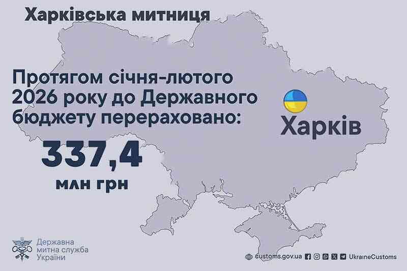 Протягом січня-лютого 2026 року до Державного бюджету перераховано 337,4 млн грн