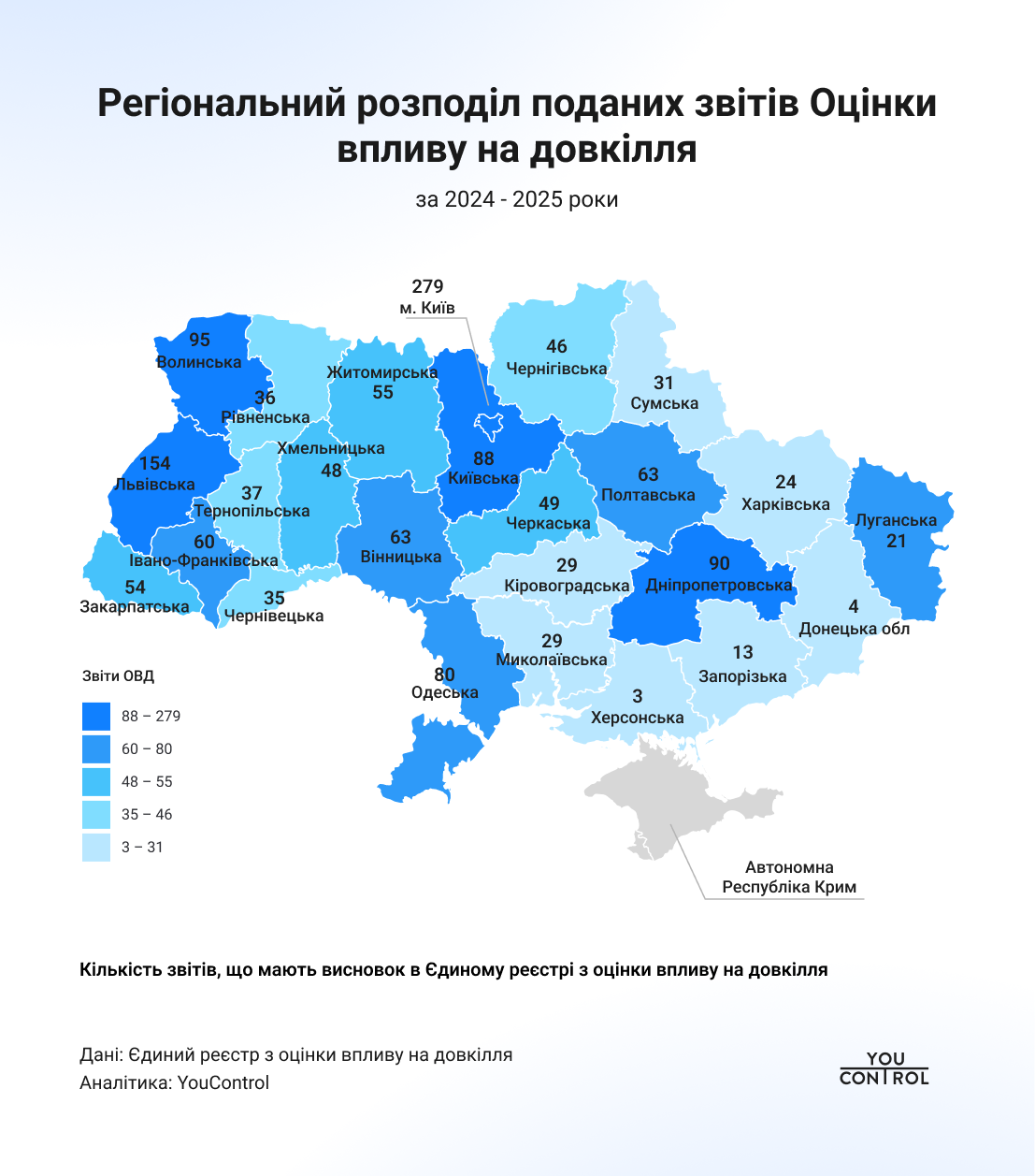 Регіональний розподіл поданих звітів Оцінки впливу на довкілля