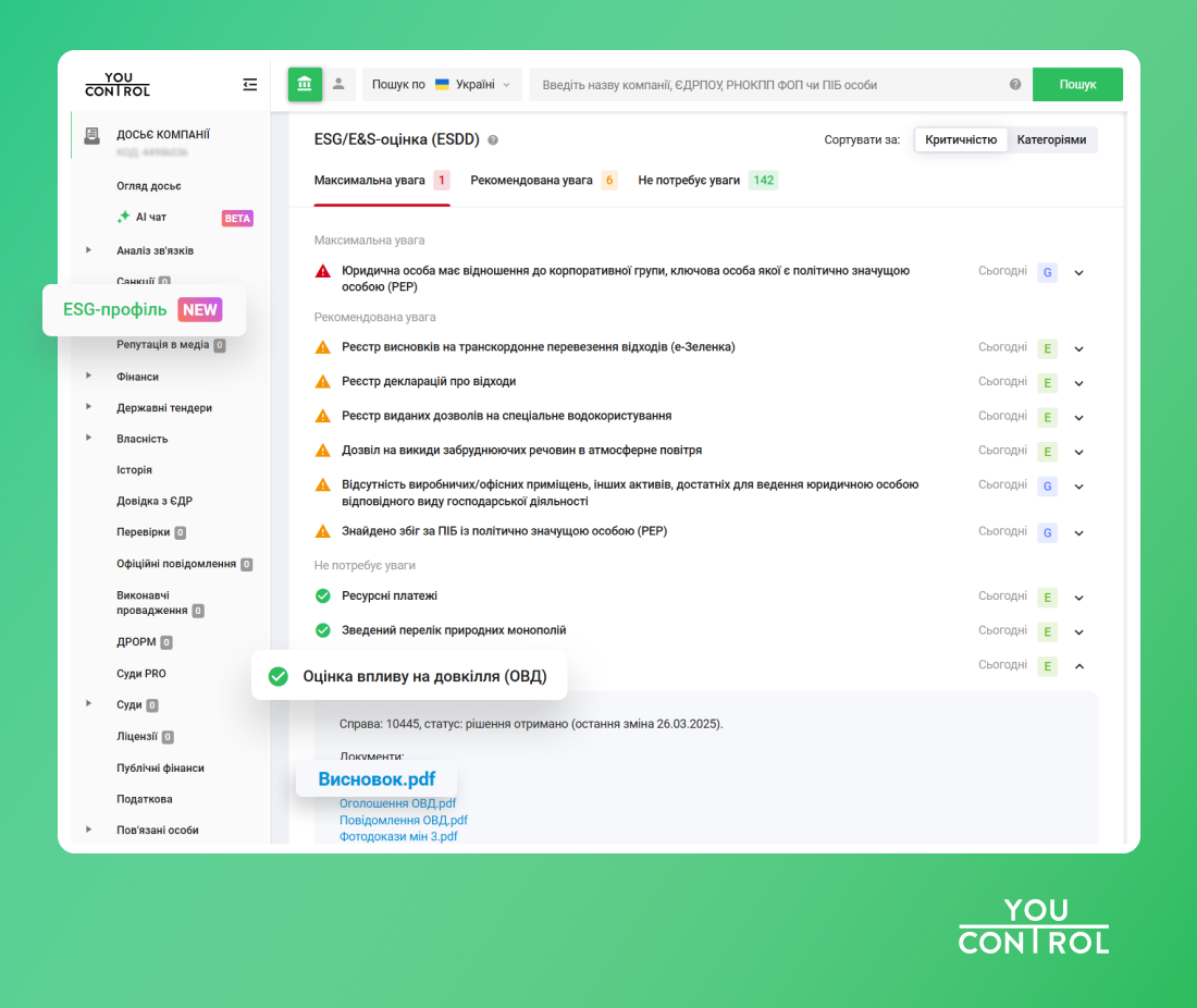 Скріншот з системи YouControl, модуль «ESG-профіль»
