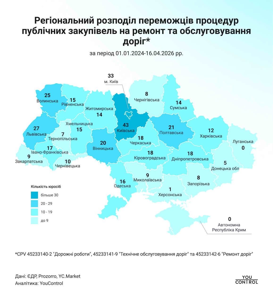 Региональное распределение победителей процедур публичных закупок на ремонт и обслуживание дорог