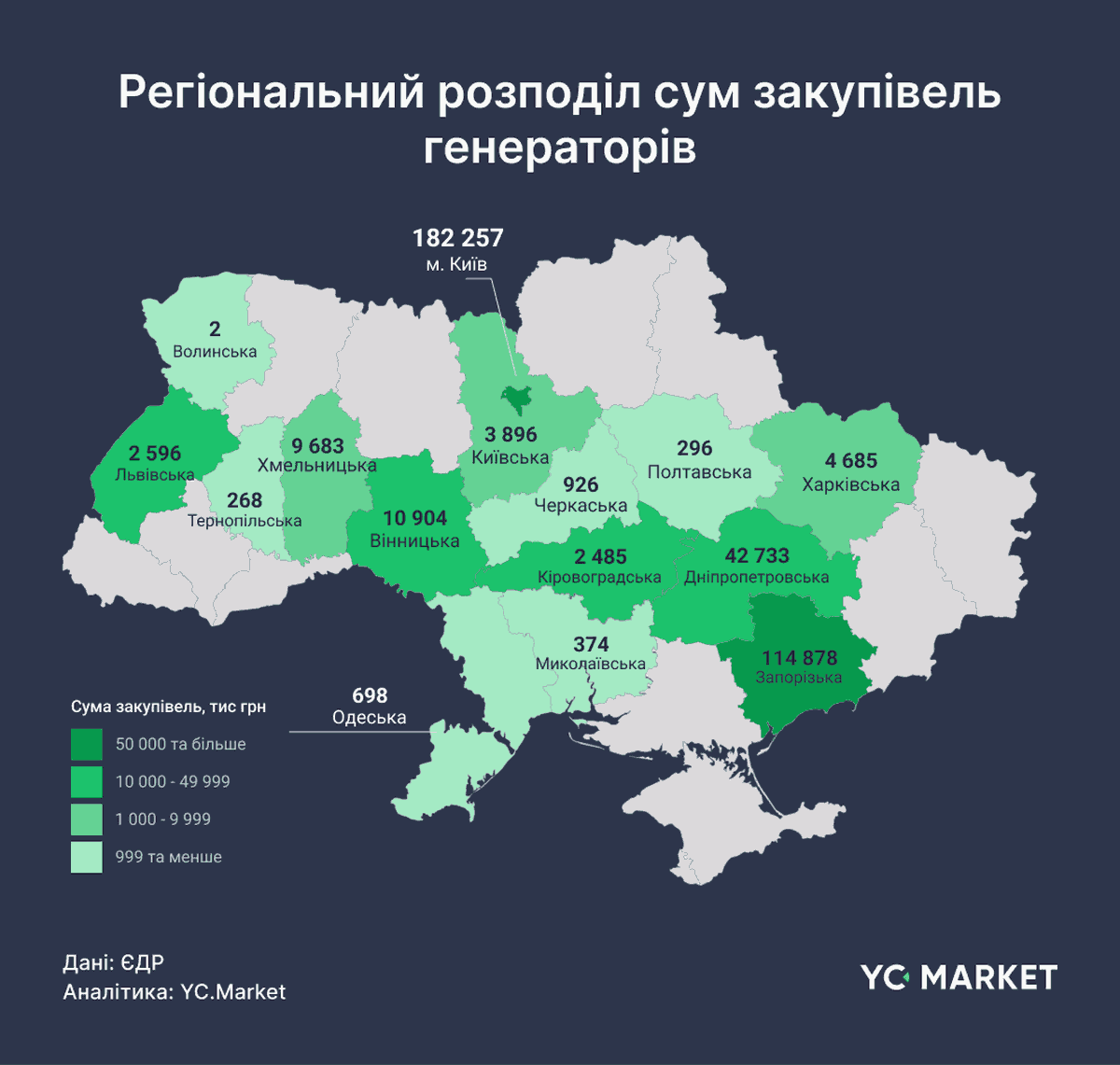 Региональное распределение сумм закупок генераторов