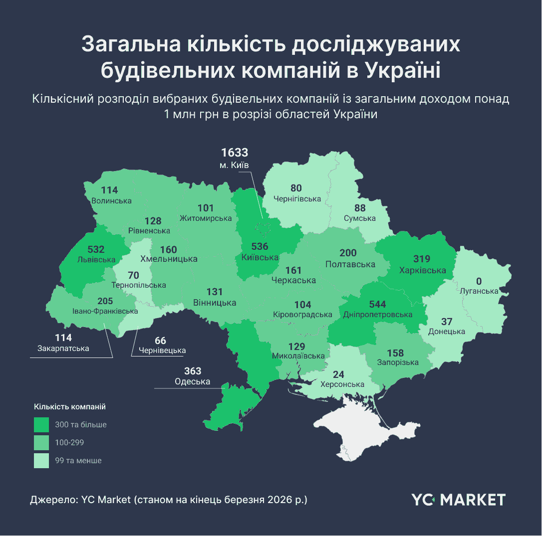Общее количество исследуемых строительных компаний в Украине