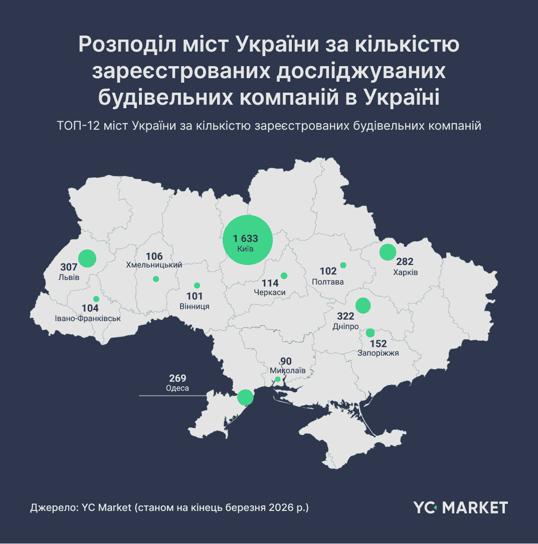 Распределение городов Украины по количеству зарегистрированных исследуемых строительных компаний в Украине