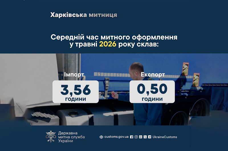 Среднее время таможенного оформления в мае 2026 года составило 0,50 часа