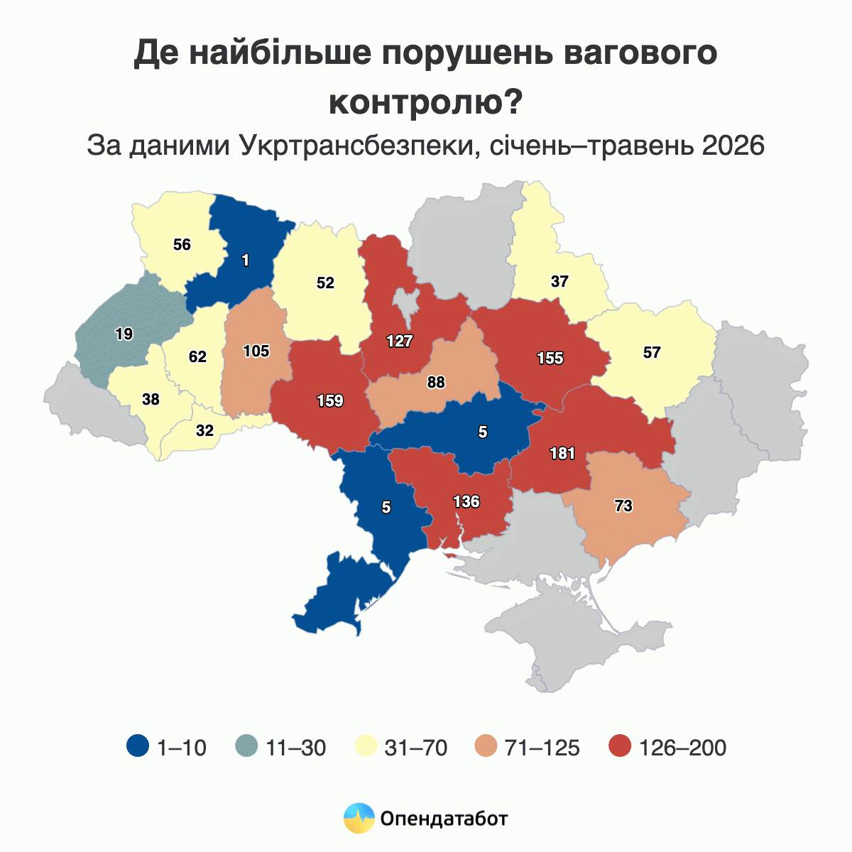 Где больше всего нарушений весового контроля?