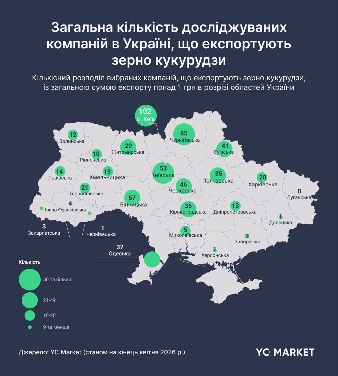 Загальна кількість досліджуваних компаній в Україні, що експортують зерно кукурудзи