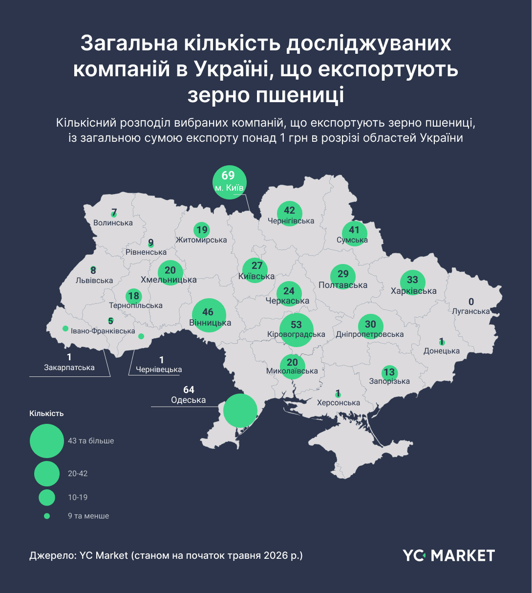 Загальна кількість досліджуваних компаній в Україні, що експортують зерно пшениці