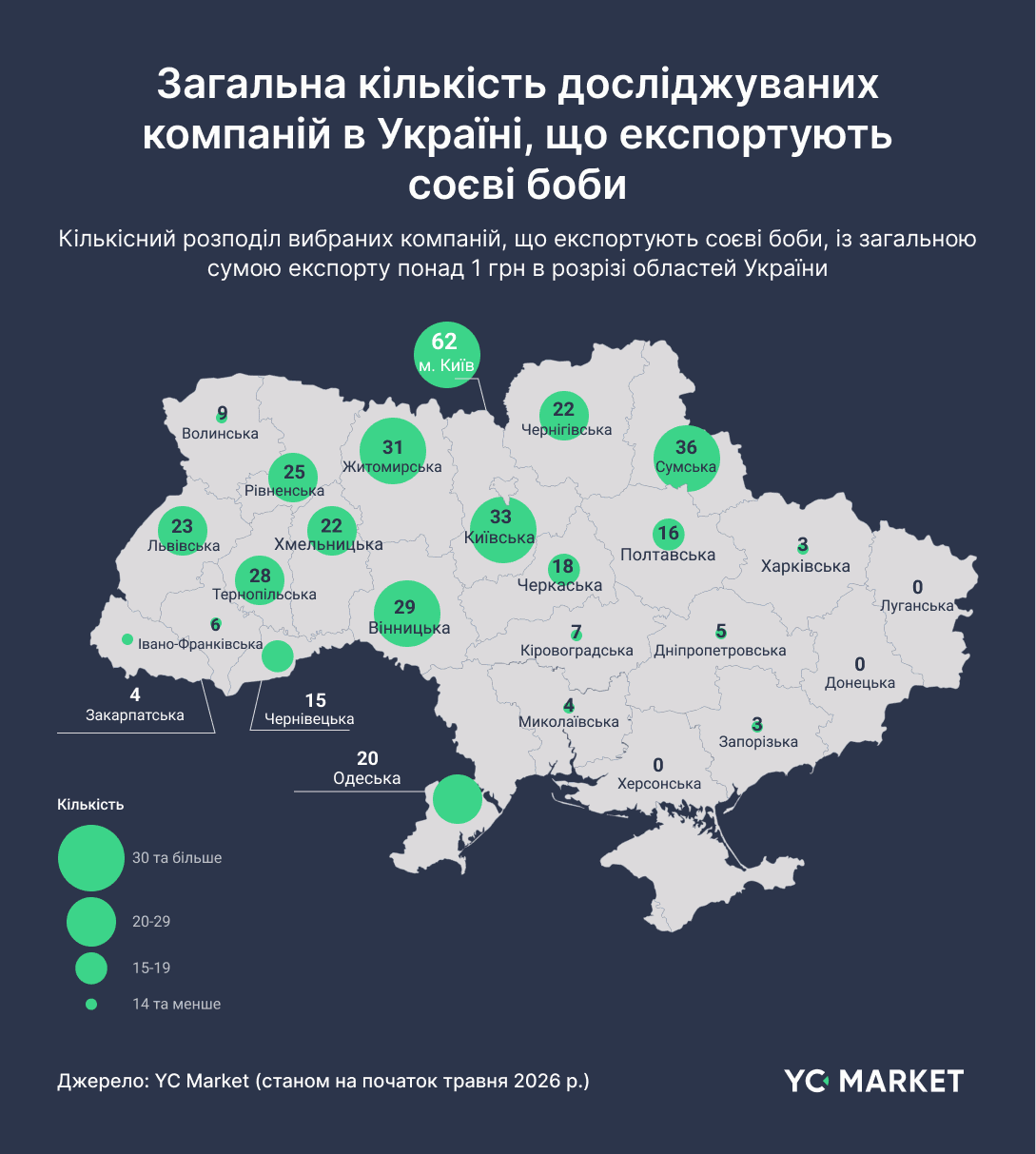 Загальна кількість досліджуваних компаній в Україні, що експортують соєві боби