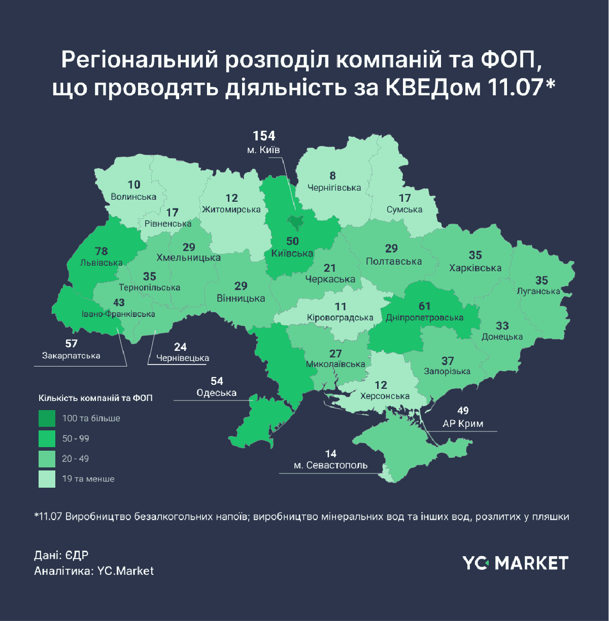 Регіональний розподіл компаній та ФОП, що проводять діяльність за КВЕДом 11.07