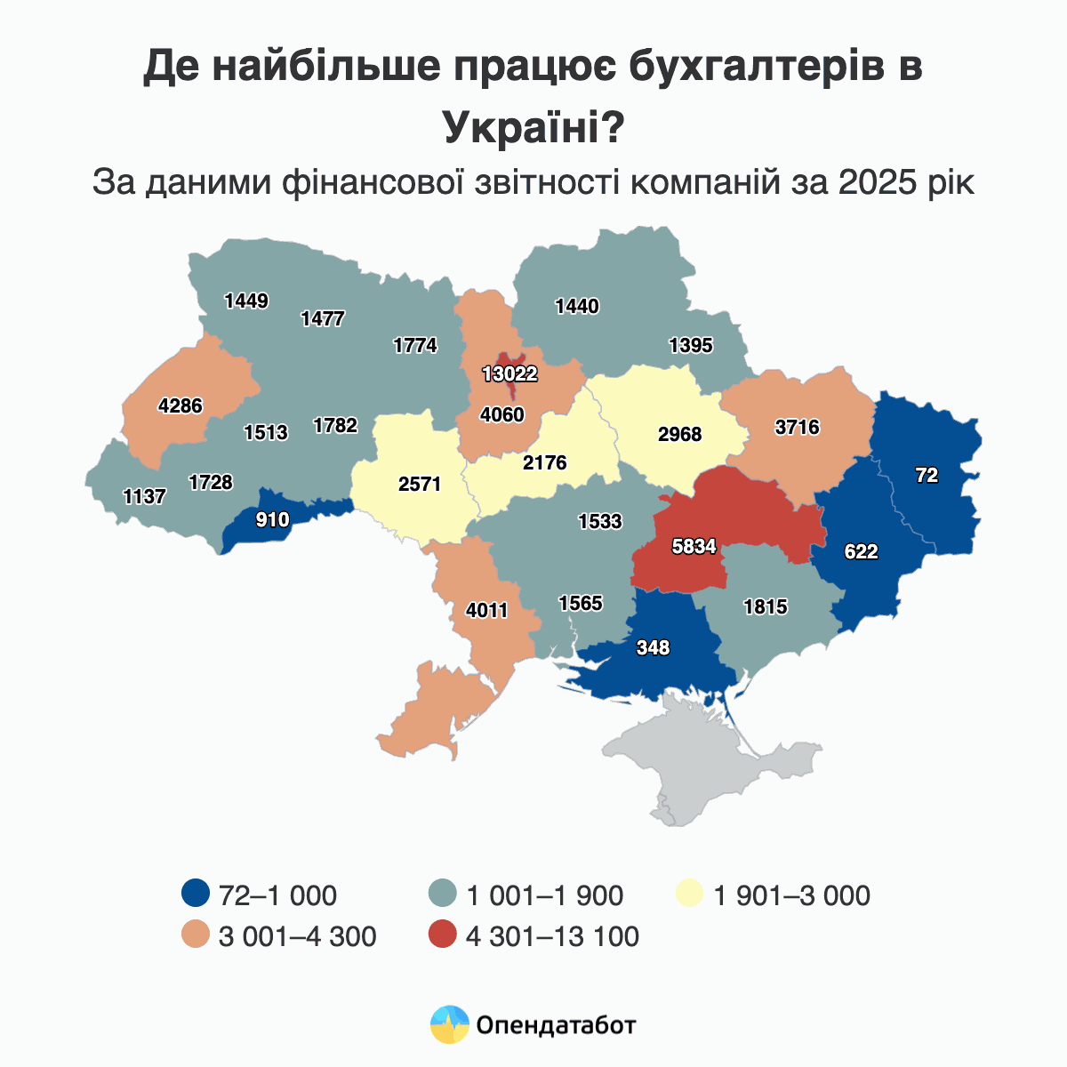Где больше работает бухгалтеров в Украине?