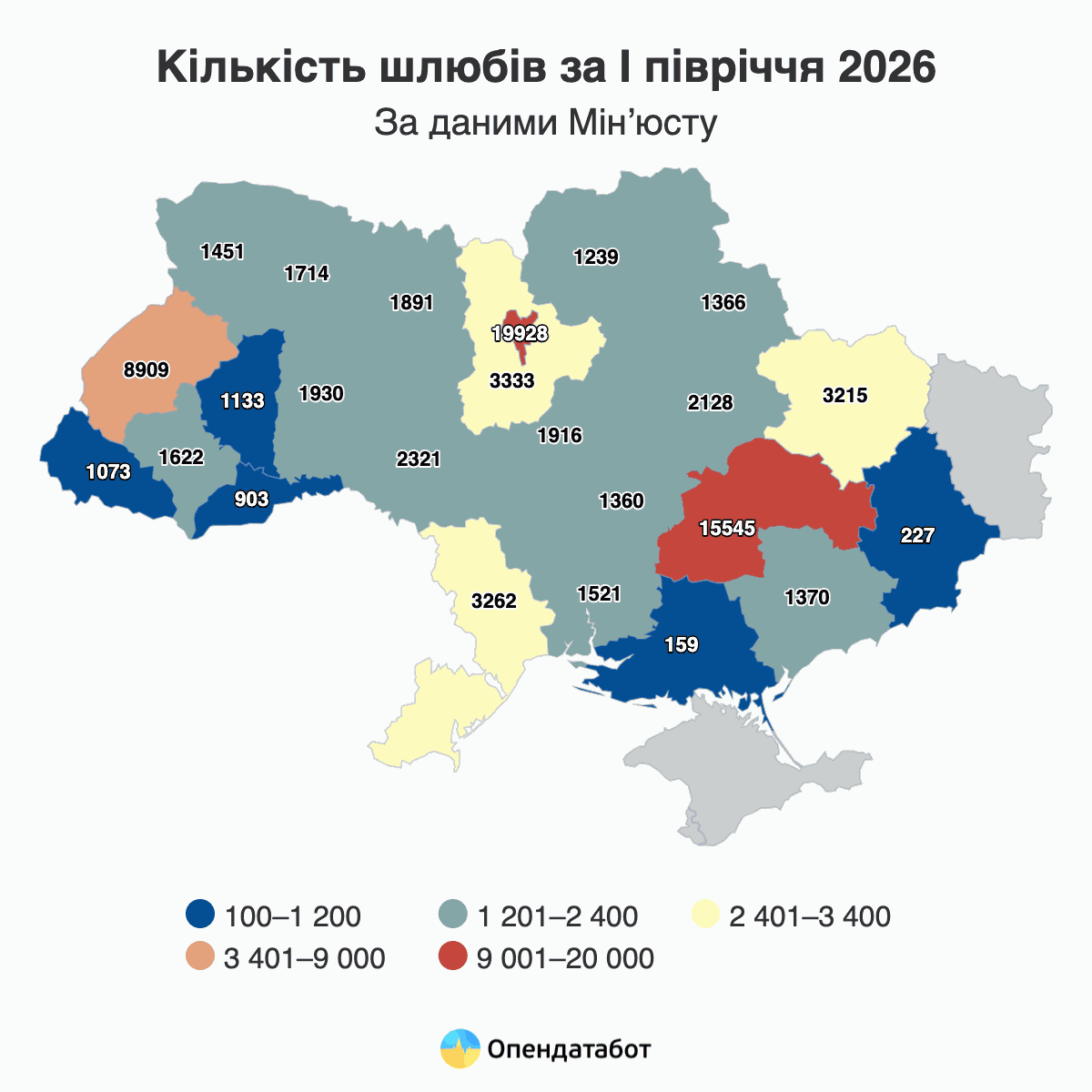 Кількість шлюбів за І півріччя 2026