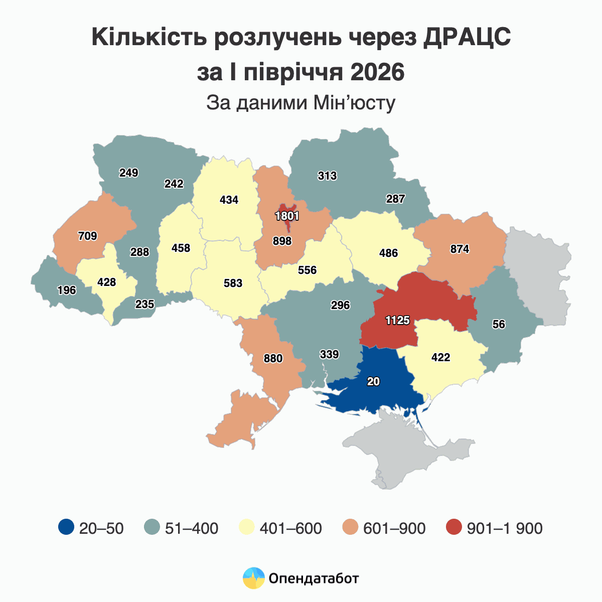 Кількість розлучень через ДРАЦС за І півріччя 2026