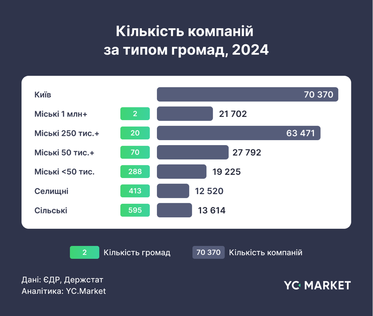 Количество компаний по типу гроиад, 2024
