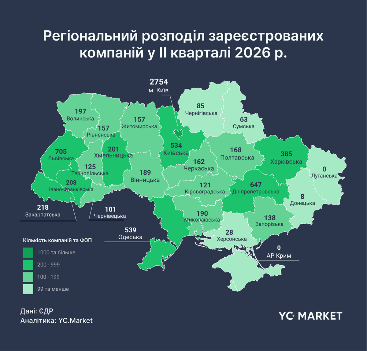 Регіональний розподіл зареєстрованих компаній у II кварталі 2026 р.