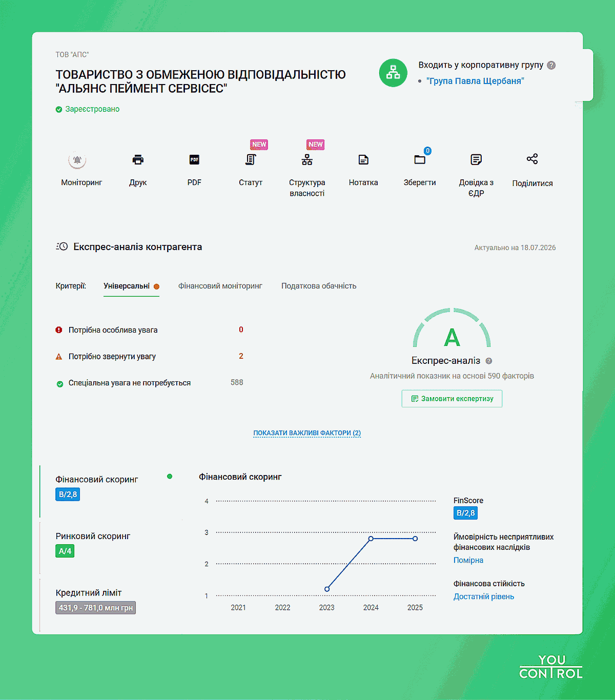 Скріншот з системи YouControl