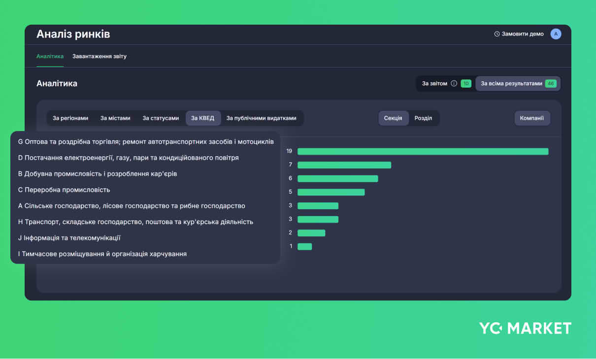 Скріншот інструменту YC.Market, аналітика за галузями