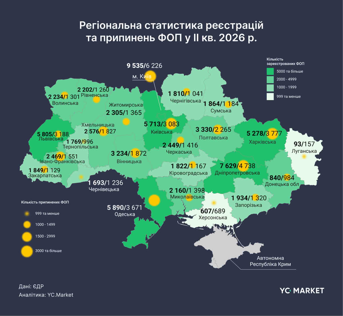 Региональная статистика регистраций и прекращений ФЛП во II кв. 2026 г.