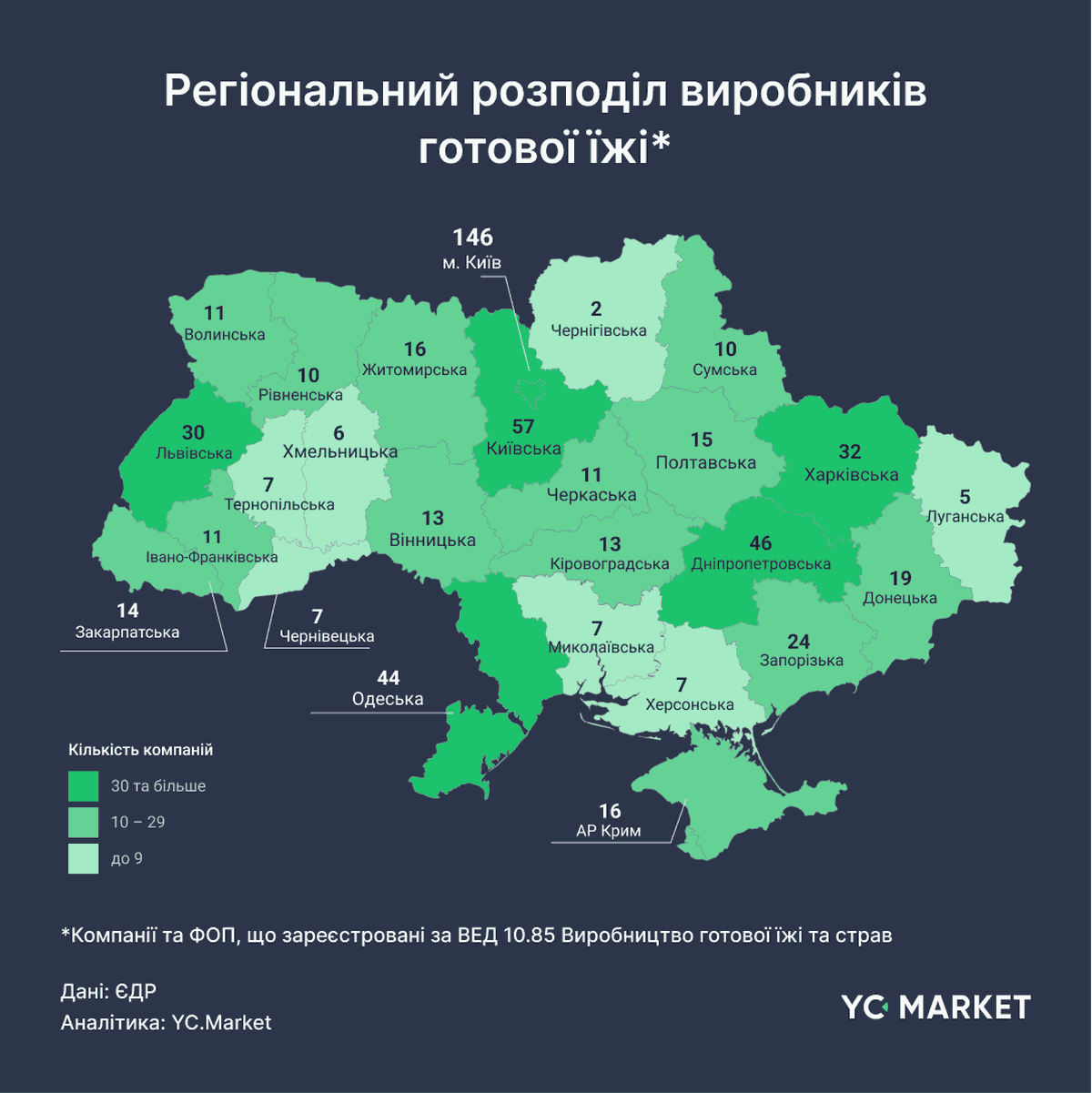 Регіональний розподіл виробників готової їжі