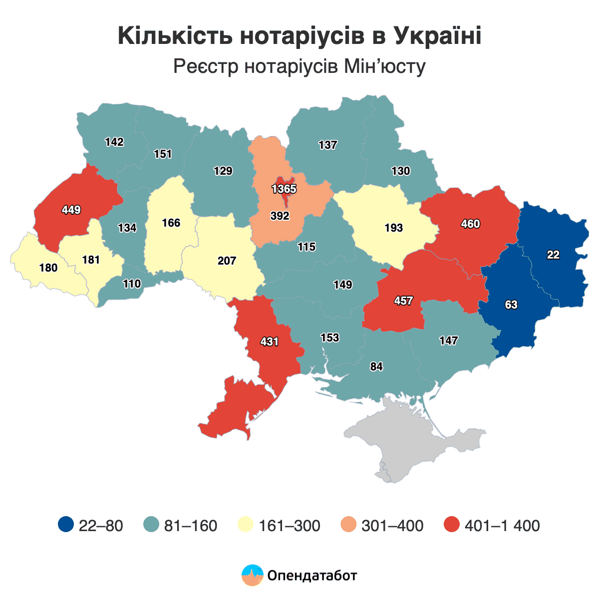 Количество нотариусов в Украине