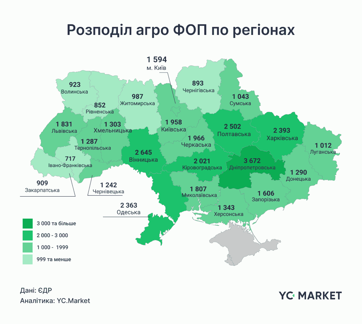 Розподіл агро ФОП по регіонах