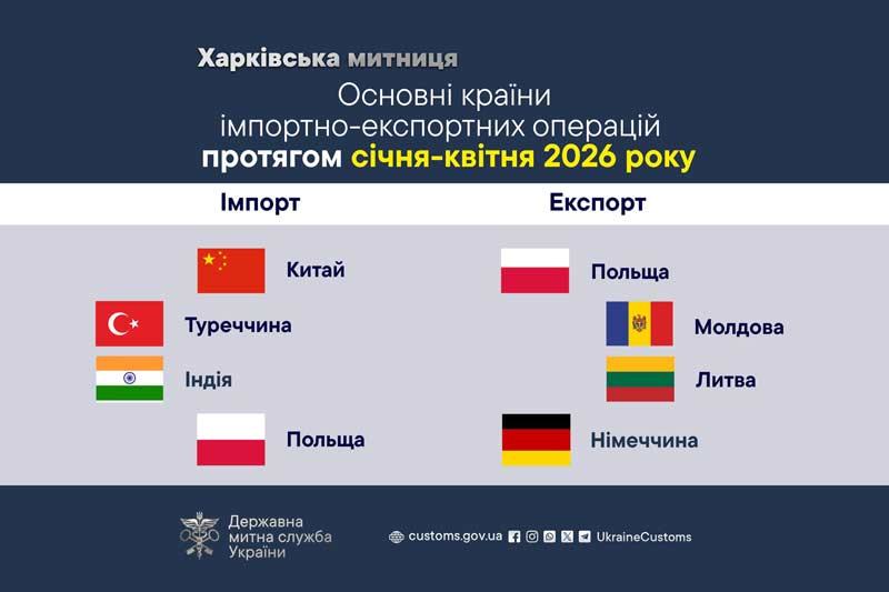 Загальний товарообіг за січень-квітень 2026 року склав $212,1 млн